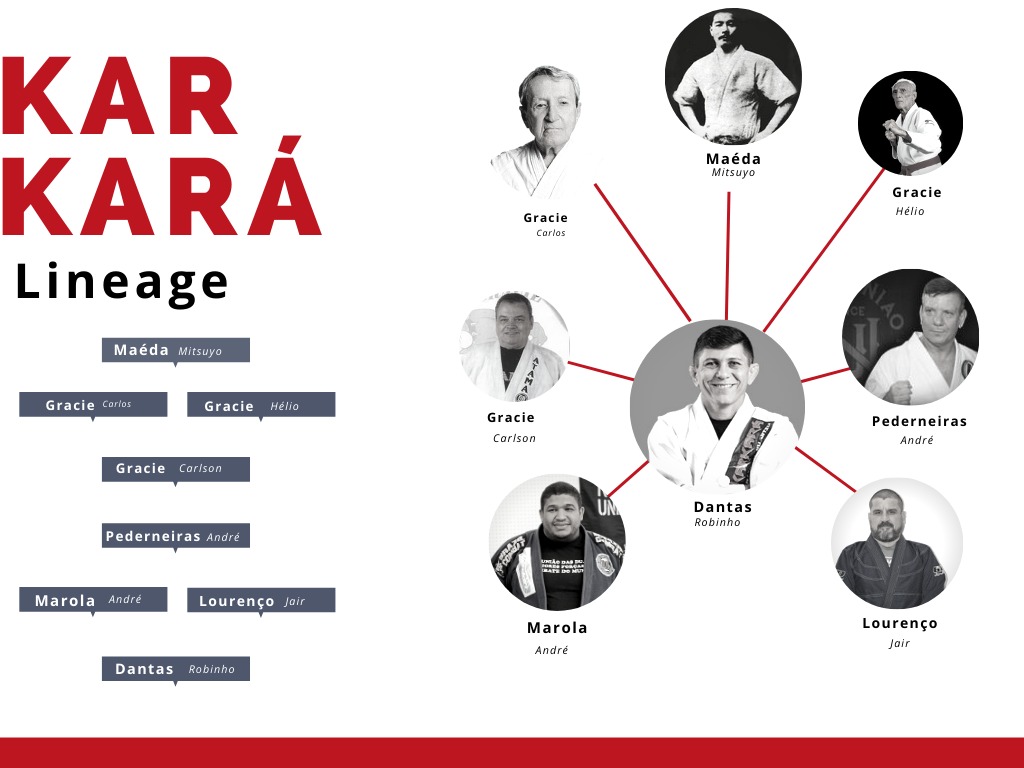 Karkara_BJJ_Debut